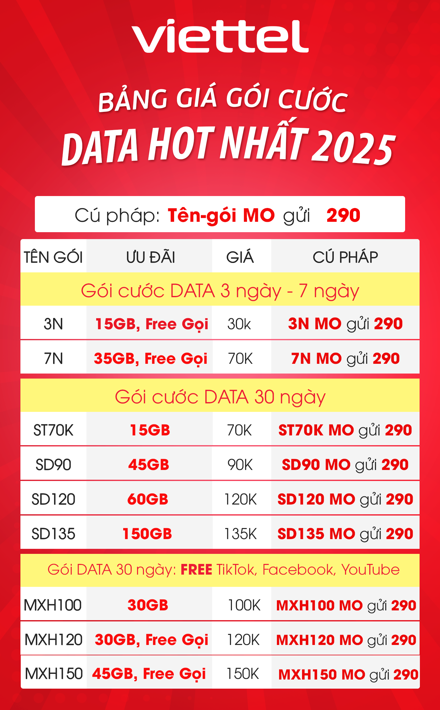 goi cuoc 4g viettel